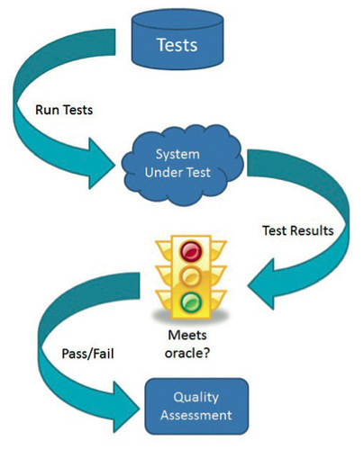 software_testing_model
